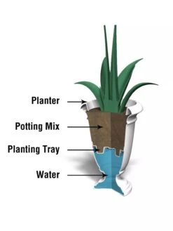 Ellington Self-Watering Urn Planter, 24" 16 Ellington Self-Watering Urn Planter, 24" -Garden Care Shop 8600110 10V tif